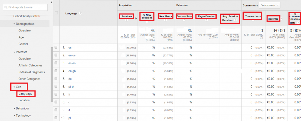web analytics - Google