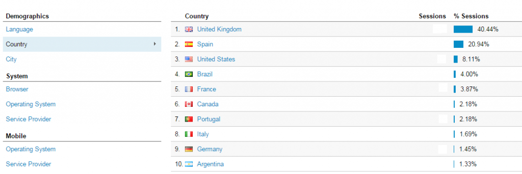 web analytics - Google