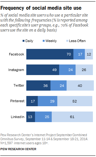 linkedin-insight