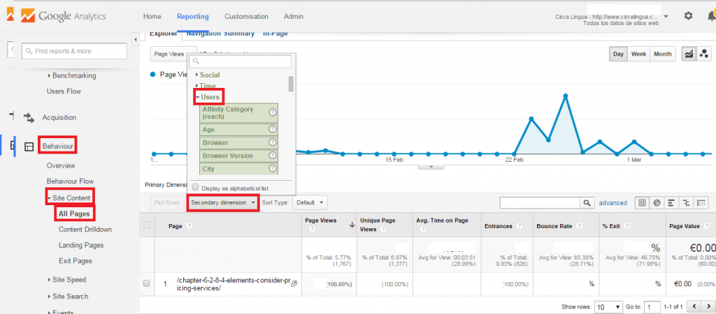 web analytics - Google