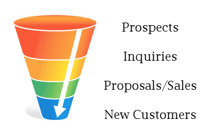 ebook-that-people-want-to-buy