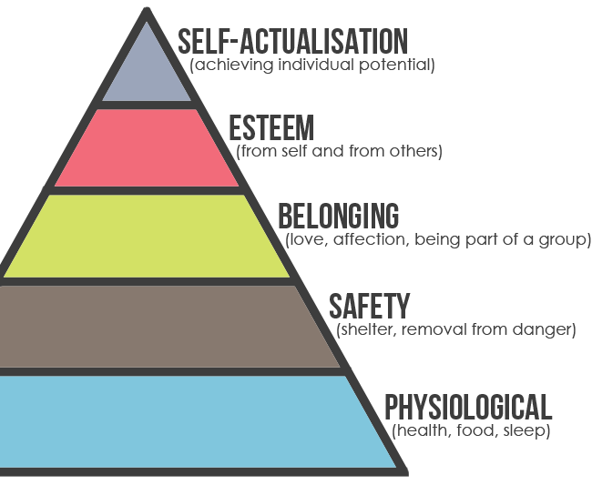 Maslow