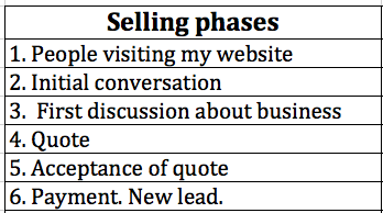 sales-funnel-template
