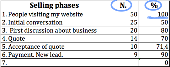 sales-funnel-template