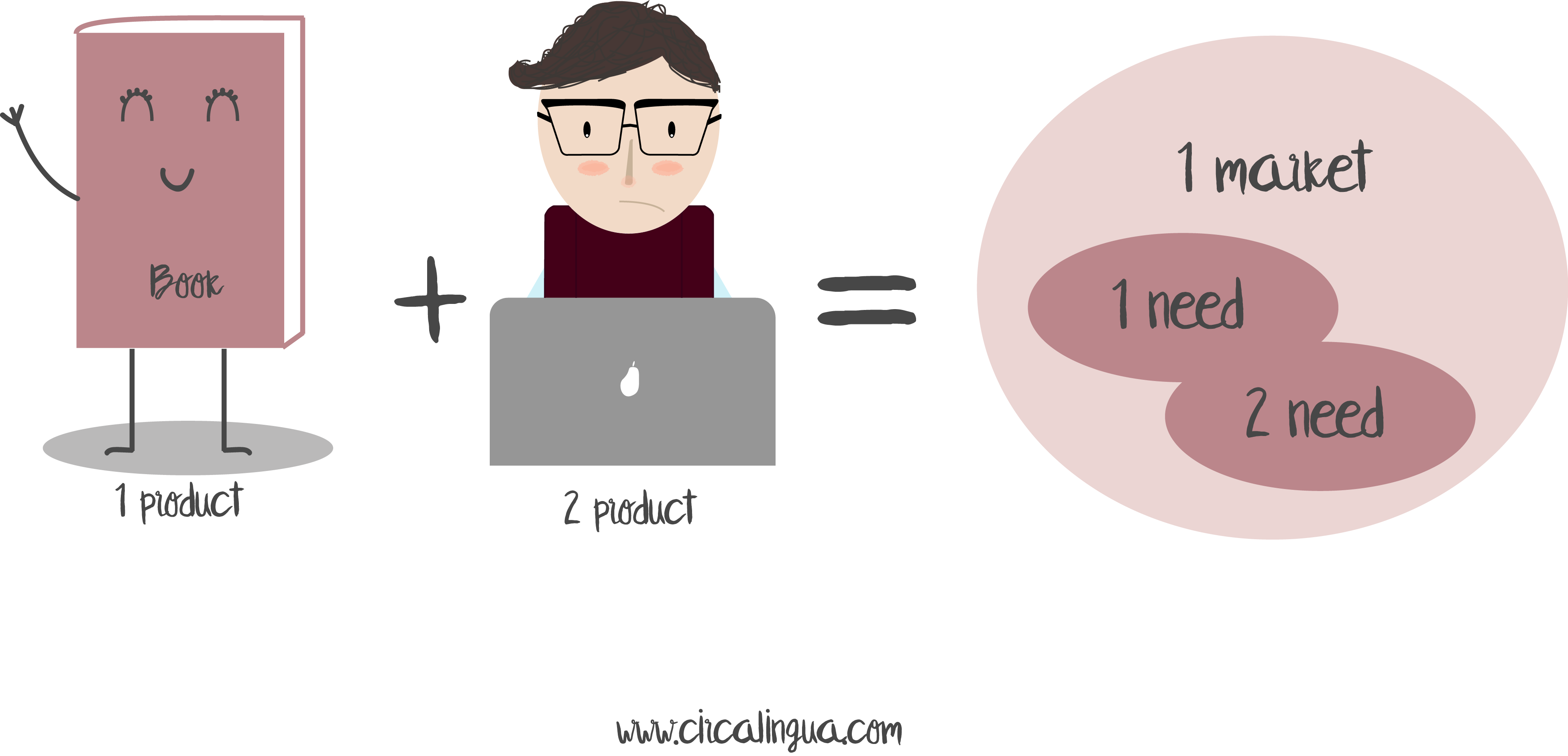 diversification_through_languages