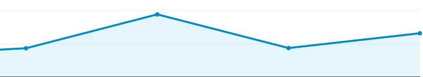 How to translate blog posts into Spanish to multiply your blog income and visibility