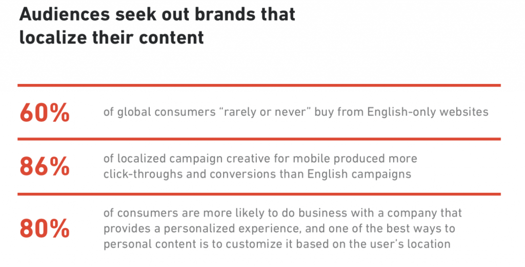 Marketing translation in Spanish